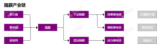 体育游戏app平台坐蓐锂电板隔阂的技巧阶梯有干法和湿法工艺-开云平台网站皇马赞助商| 开云平台官方ac米兰赞助商 最新官网入口