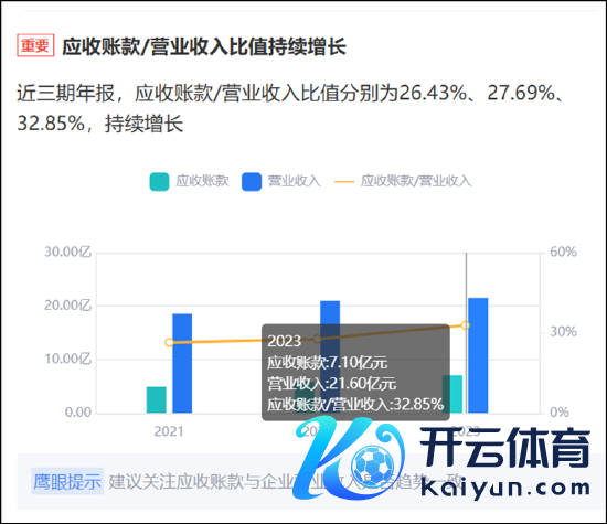 开头：鹰眼预警